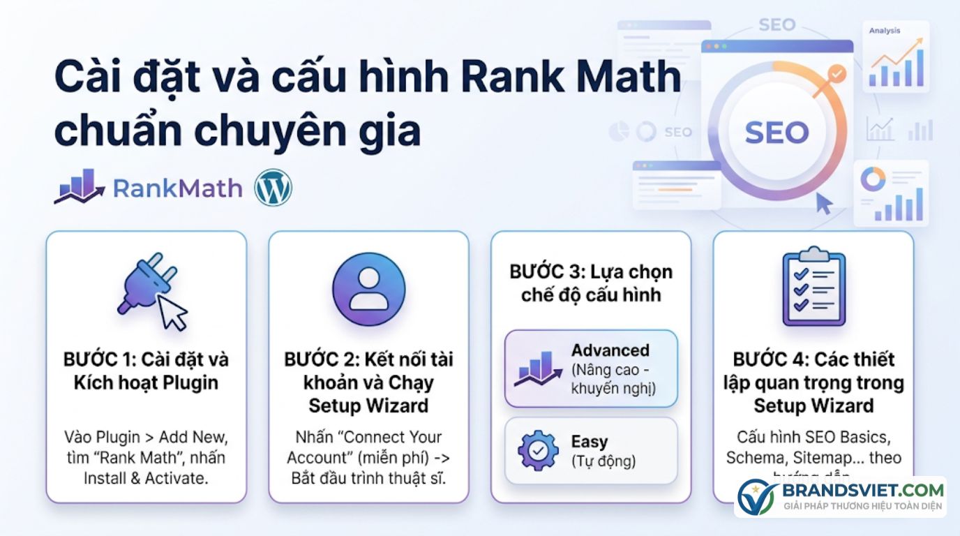 Cài đặt và cấu hình Rank Math chuẩn chuyên gia