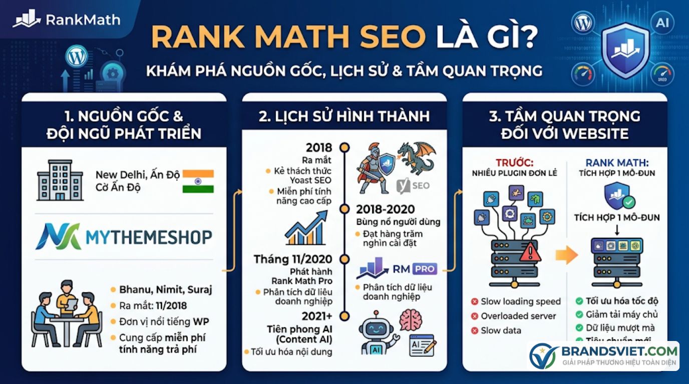 Rank Math SEO là gì