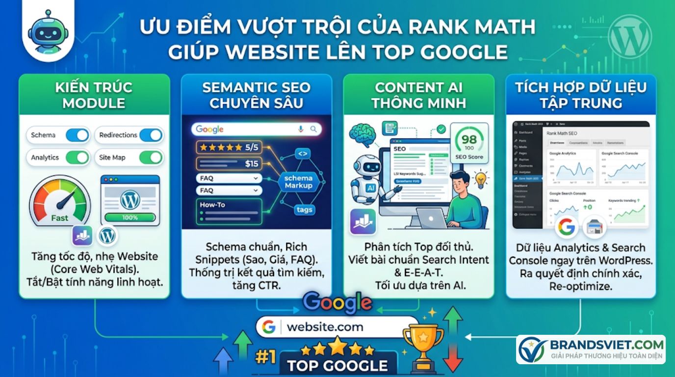 Ưu điểm vượt trội của Rank Math giúp Website lên Top Google