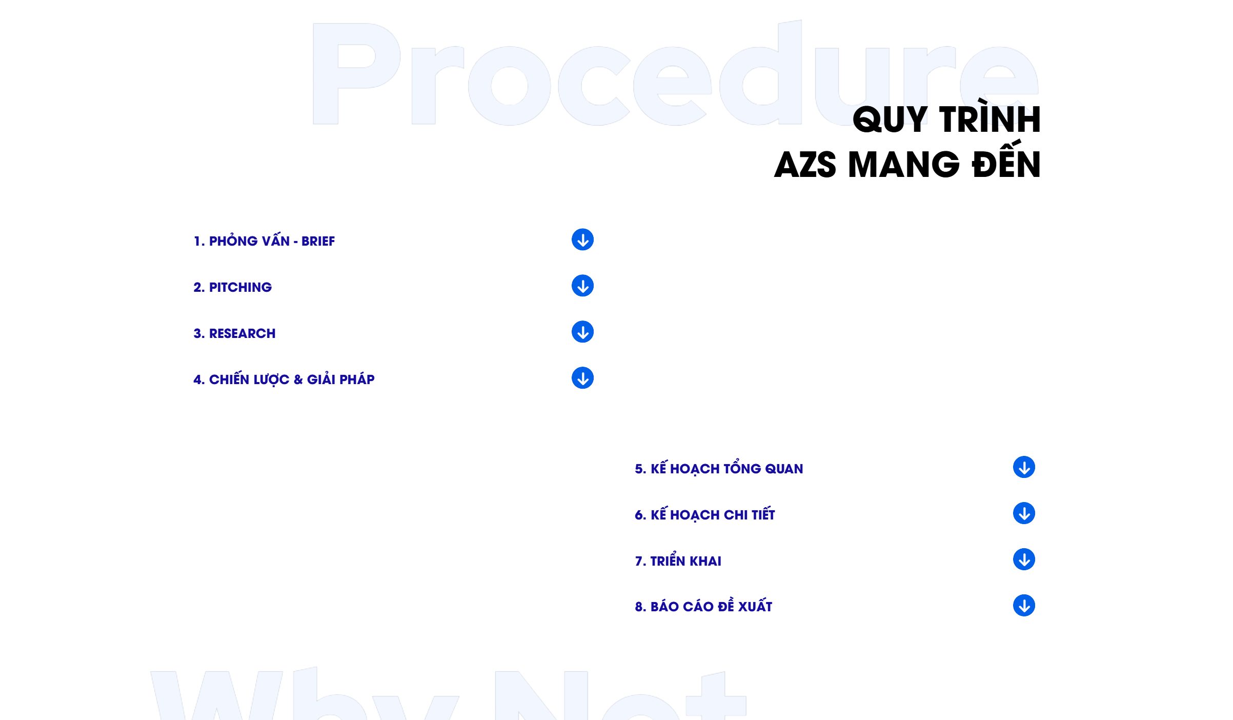 Quy trình làm việc trên theme công ty agency marketing online