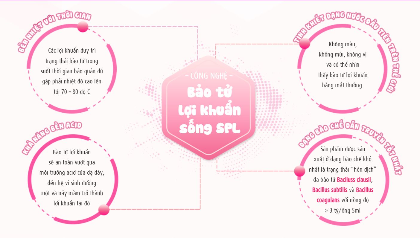 Theme sản phẩm mẹ và bé - Khối công nghệ và ưu điểm sản phẩm